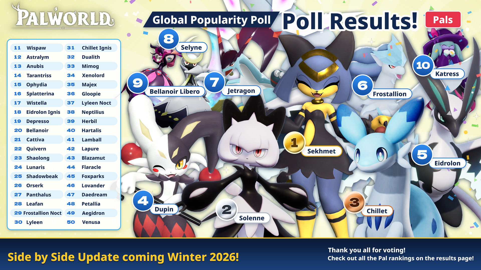 The official Palworld 2026 results artwork showing the top ten and the extended top fifty